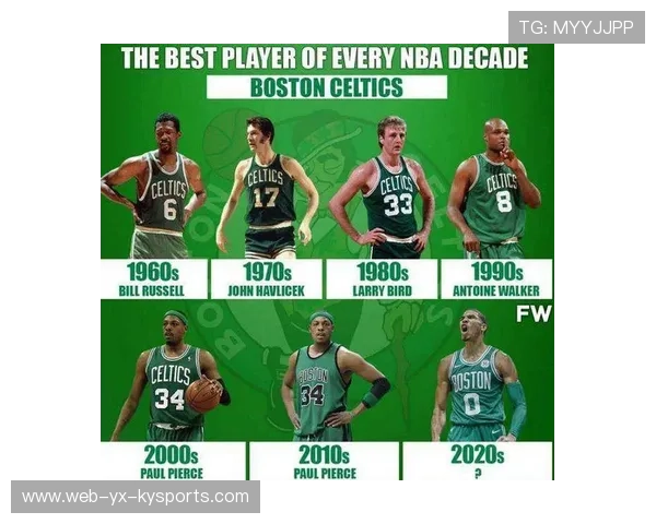 _凯尔特人持续领跑联盟,战绩笑傲群雄_,凯尔特人有谁 _凯尔特人持续领跑联盟,战绩笑傲群雄_,凯尔特人有谁